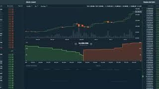 GDAX $15,000 Bitcoin Sell Wall Getting Destroyed