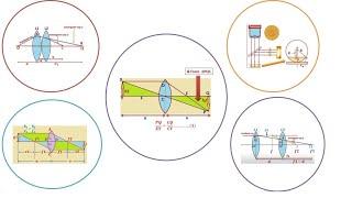 Optics: Videos for equivalent focal length, Lens formula etc