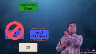 Concept of VIP in Oracle RAC - SCAN part 1 - RAC 03