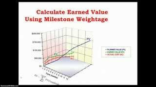 Earned Value Analysis Using Milestone Weightage Method