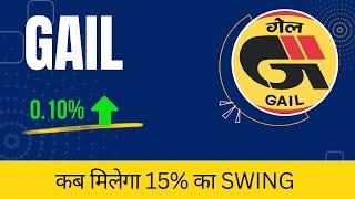 GAIL share latest news today | GAIL share target | GAIL share q4 result | THE SHARE SHIKSHA