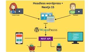 2. Headless wordpress post api with custom field and taxonomy Part-2 #wordpress