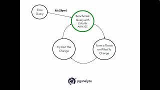 PGConf NYC 2024: How to tune a slow Postgres query with pganalyze