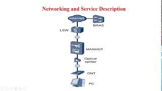 GPON HSI Configuration with Basic Service Configuration  (HUAWEI) | gpontutorials.com