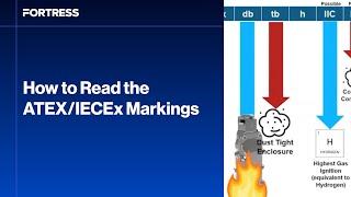 Machine Safety in Explosive Environment  - How to read the ATEX/IECEx Markings