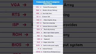 Full Form of Computer || Computer related full forms