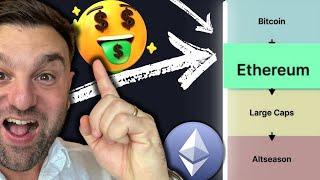 Ethereum Is About to MELT FACES  ETH Season BUY Signal & Targets!!
