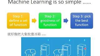 ML Lecture 0-1: Introduction of  Machine Learning