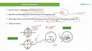 Optician Training: Intro to Optical Concepts (Ophthalmic Optics Lecture 1)