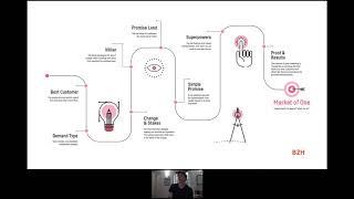 Breakthrough Growth: The 8 Elements of a High-Growth Narrative Strategy - Brendan Dell