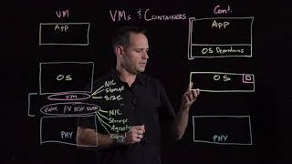 Containers and VMs - A Practical Comparison