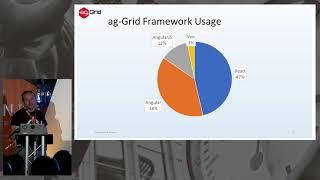 ag-Grid, Niall Crosby - Framework Wars