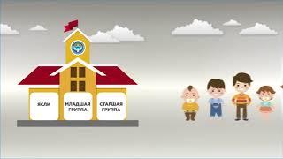 Как происходит комплектование групп в ДОО?