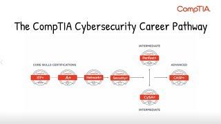 Using CompTIA certifications in your IT teams' learning pathway