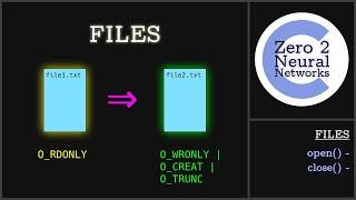 Files - Zero to Neural Networks - [ C Programming ]