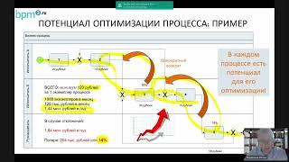 Запись вебинара «Как начать управлять процессами. Практические рекомендации»