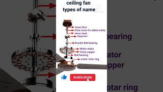 siling fan parts of name #shorts