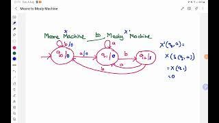 TOC - Moore Machine to Mealy Machine by Deeba Kannan in Tamil