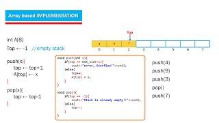 Implementation of Stacks using Arrays in C++ Urdu/Hindi