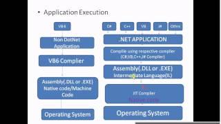 DotnetProgramExecutionPart1