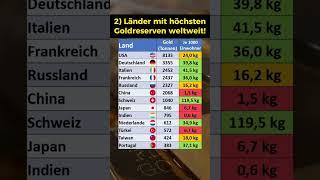 Die Länder mit den höchsten Goldreserven!