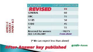 ADRE GRADE 4 EXPECTED CUT OFF REVISED | ADRE GRADE 4 CUT OFF AFTER ANSWER MEY AND OMR PUBLISHED