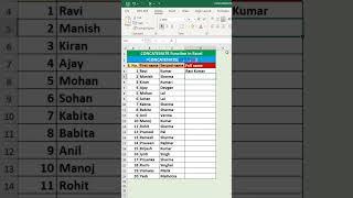 Advanced Excel - Concatenate Formula. HFCT - MSM Computer Training Center