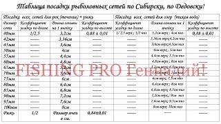 Таблица Посадки Сетей по-Сибирски - по-Дедовски,  от 40 мм до 100 мм ! Это стоит Скачать!!!