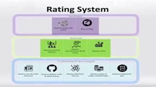 Vespucci - Cryptocurrency and Ratings dashboard - The Volentix Project