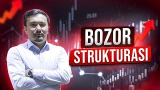 FOREXDA | BOZOR STRUKTURASI