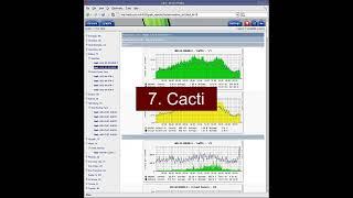 Top 10 Free Network Monitoring Tools