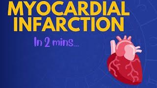 Myocardial Infarction in 2 mins!