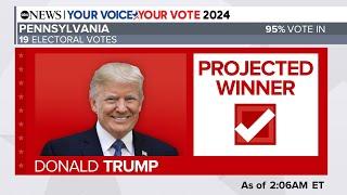 Trump will win Pennsylvania, a critical swing state, ABC News projects