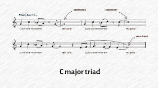 The Mixolydian Mode in the Genre of Romantic Comedy - Composition Lesson