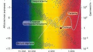 ДИАГРАММА ГЕРЦШПРУНГА-РАССЕЛА / #1 Hertzsprung-Russell Diagram (In HD)