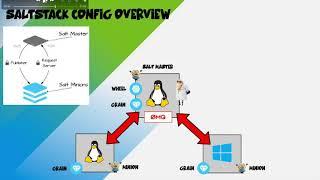 VMware SaltStack Config Concepts