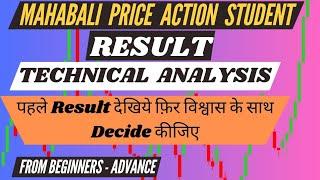 Technical Analysis for Basic to Advance | The Ultimate Guide to Trading | Suresh Latiyal