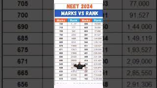 NEET 2024 Marks vs Rank | NEET 2024 Expected Cutoff |#shorts #viral #aiims