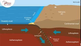 Convergence (oceanic and continental crust)