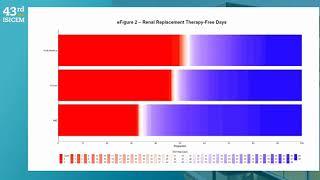 RENAL REPLACEMENT THERAPY    ISICEM 2024