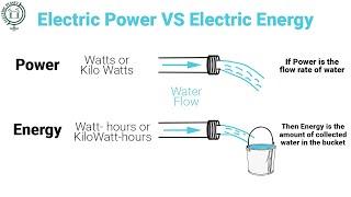 Electrical Energy vs. Power |Explained