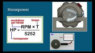 DIY Hub Dyno: Introduction [1]
