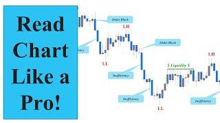 ICT Setup Part 1- Market Structure