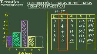 Construcción de tablas de frecuencias y gráficas estadísticas  Ejercicio de repaso