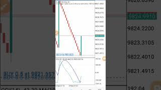 best spike strategy #forex #trading