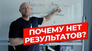 Главный навык, чтобы стать Богатым, Здоровым и Счастливым \  Личностный рост