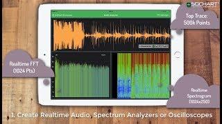 Introducing: SciChart iOS v2. Real-time High Performance Charts