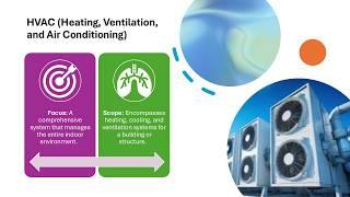 Difference Between AC and HVAC