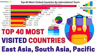 Top 40 Most Visited Countries By International Tourists, Asia and the Pacific, 1995 to 2018 [4K]