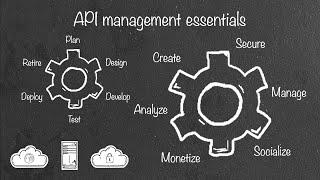 What is API management?